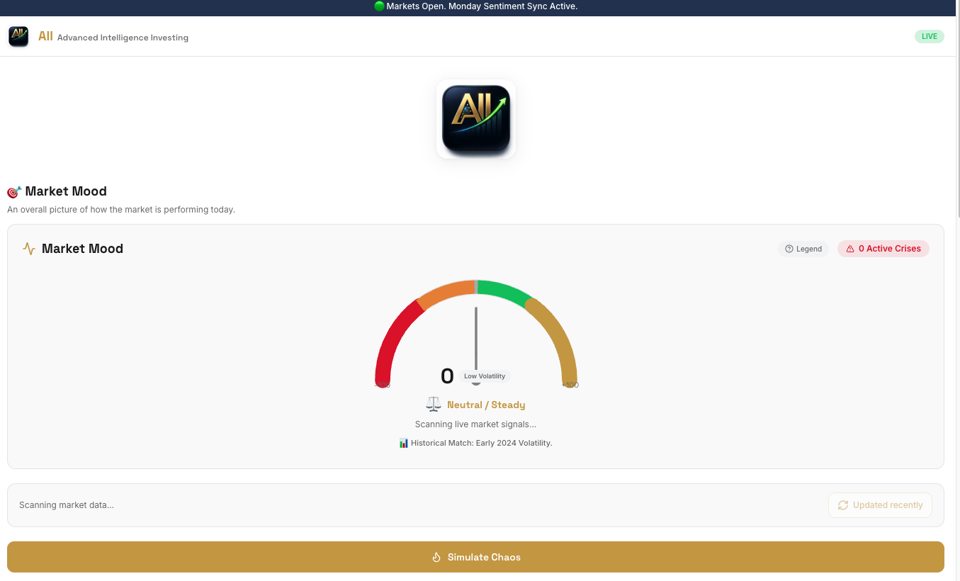 AII Financial Dashboard
